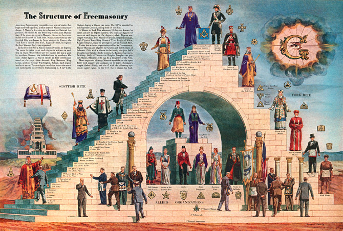 Masonic Degree Chart